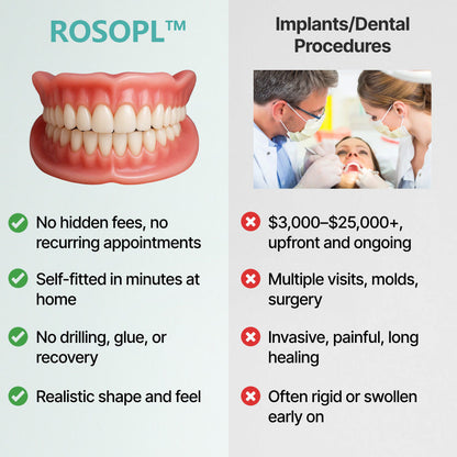 🔥 Don't Miss Out! 70% OFF ROSOPLTM Custom Dentures for a Perfect, Confident Smile!